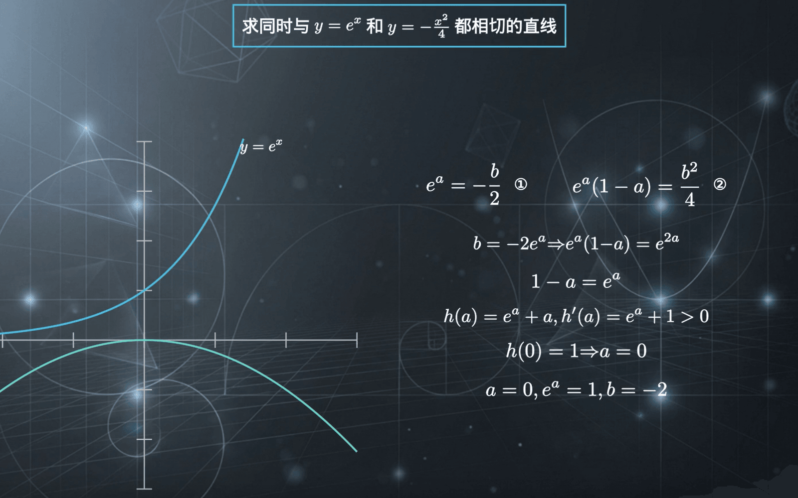 动画视频